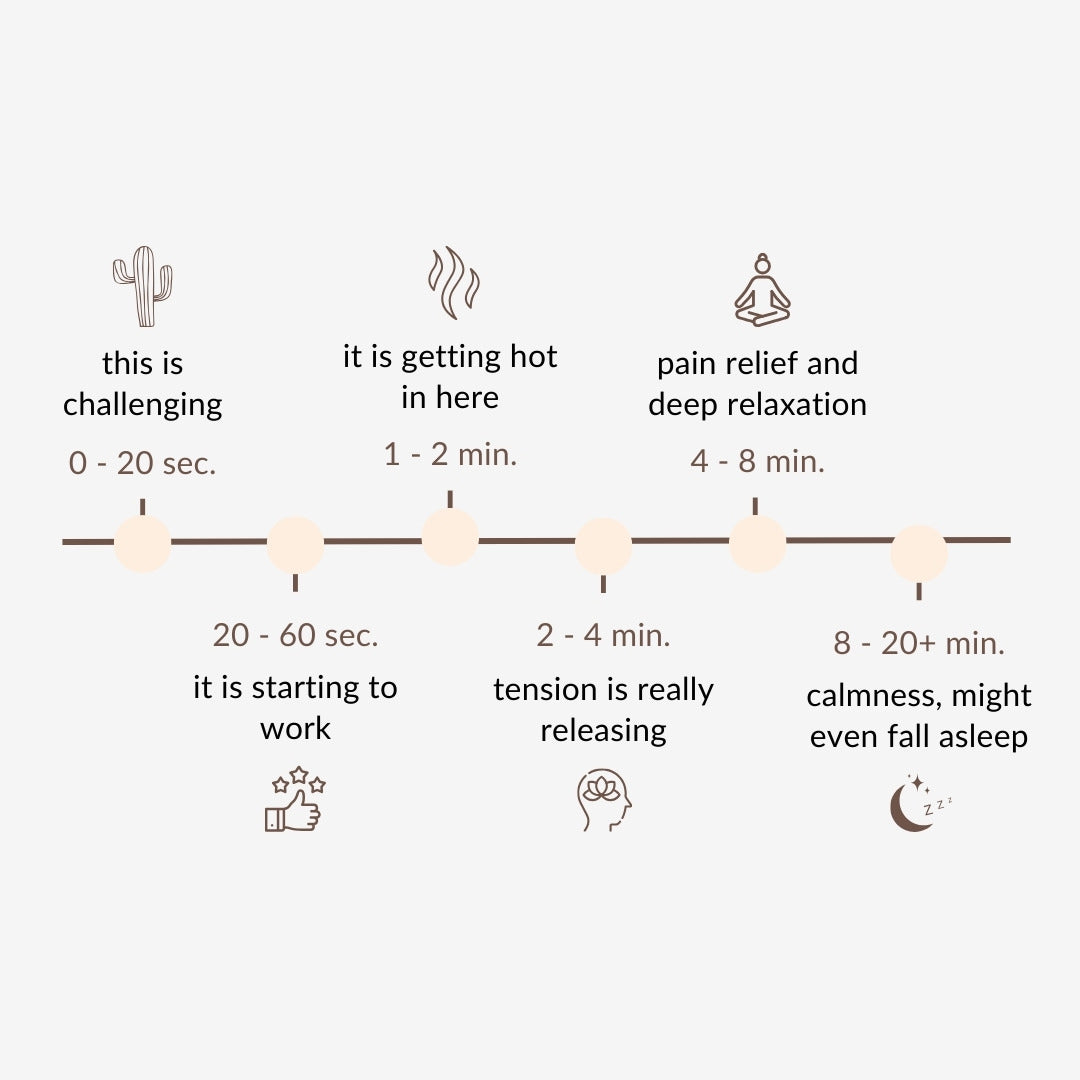 Timeline showing the effects of the Calmness Acupressure Mat on the body